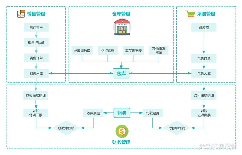 福建网站建设：企业数字化转型的关键推手