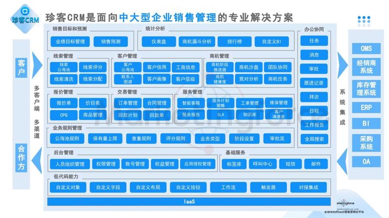 网络世界与传统企业：如何避免误区